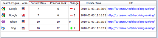 Check Keyword Ranking Change